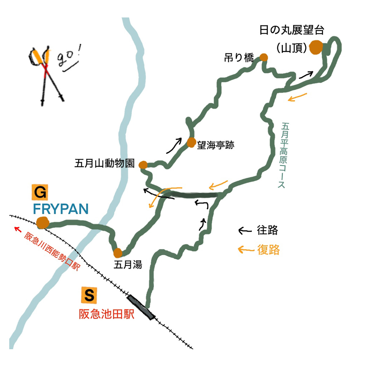 五月山ルート